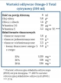 NORSAN TOTAL OMEGA-3 OLEJ rybny z wit. D3 200ml